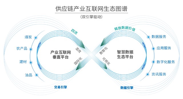 供应链产业互联网生态图谱正式发布 瑞茂通以“交易+数据”双轮驱动，引领产业互联网新篇章