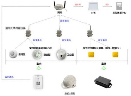 推进工业互联网的重大突破 15个典型5G工厂应用案例详解