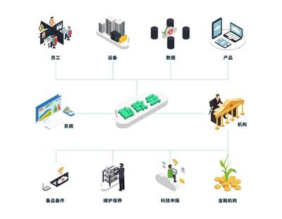知业科技荣获工信部国家级工业互联网APP优秀解决方案，引领互联网数据服务新篇章